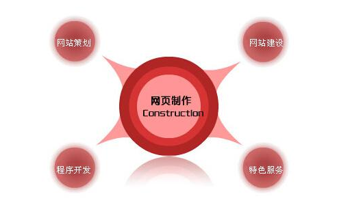 外贸网站建设互联网转型，这些方法再讨巧不过了！
